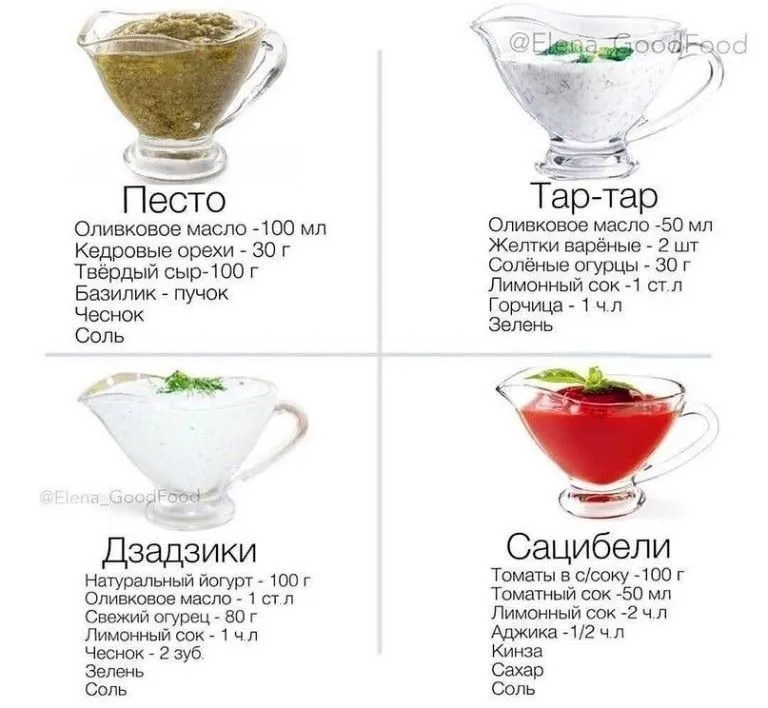 Кулинарная инфографика
