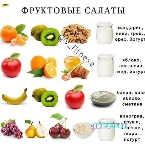 Кулинарная инфографика