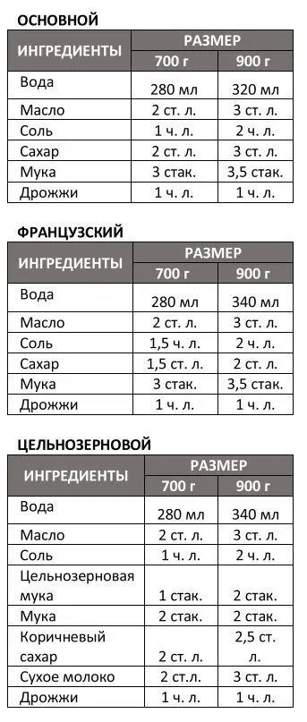 Хлебопечка Hyundai HYBM-M0714