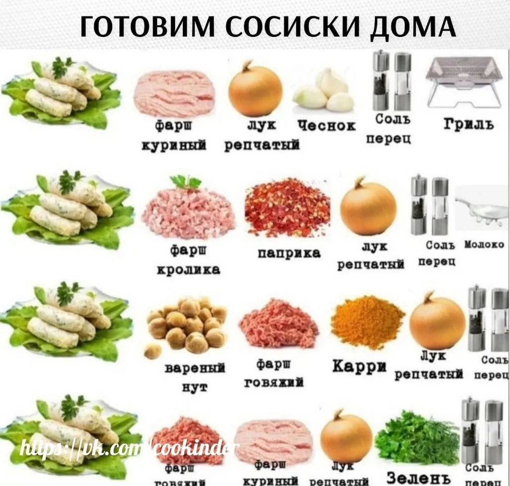 Кулинарная инфографика