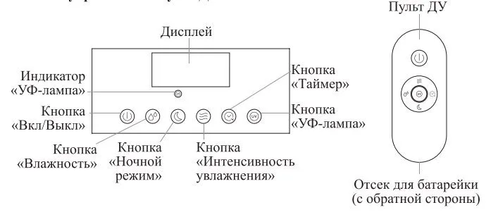 Увлажнитель воздуха Kitfort КТ-2881