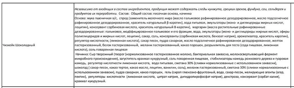 Где купить в Питере - разное!