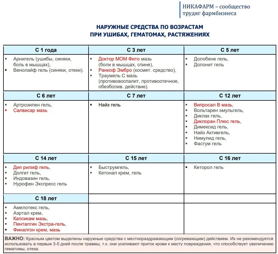 Медицинская инфографика