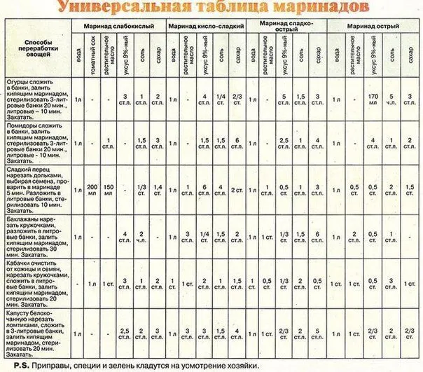Кулинарная инфографика