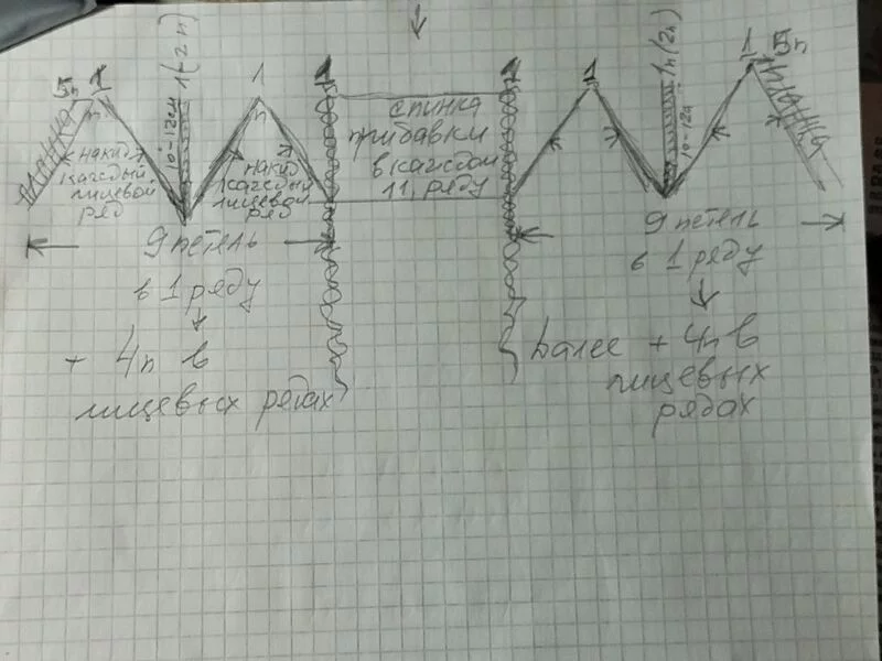 ШАЛЬное состояние от Фарерской шали