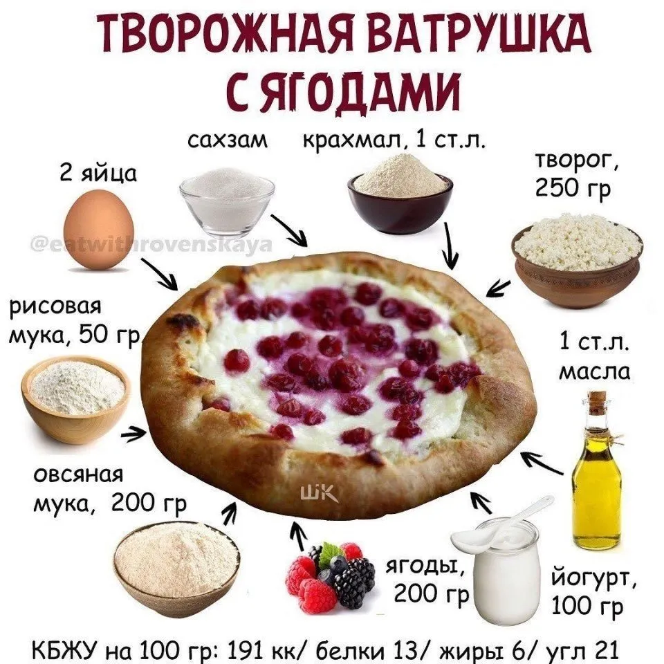 Кулинарная инфографика