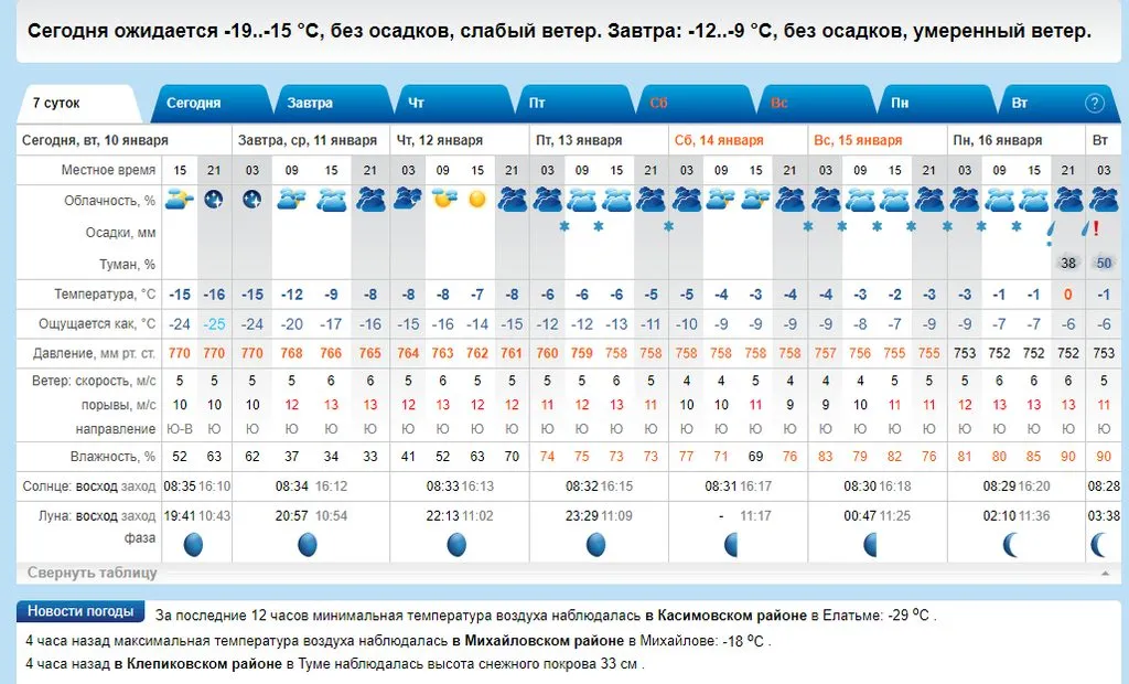 И о погоде