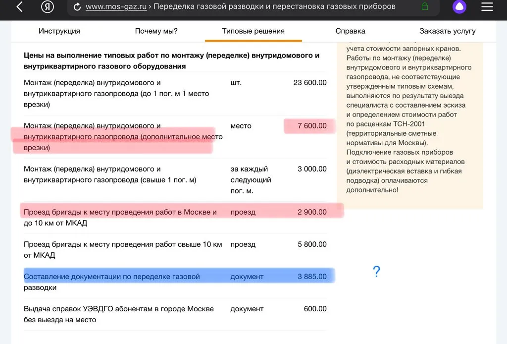 Выбор газовой плиты