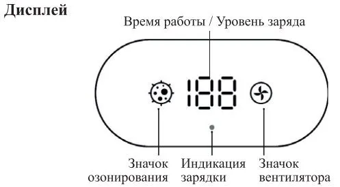 Озонатор Kitfort КТ-2859