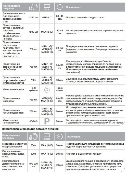 Высокоскоростной блендер Oursson PB1550HTD, RD