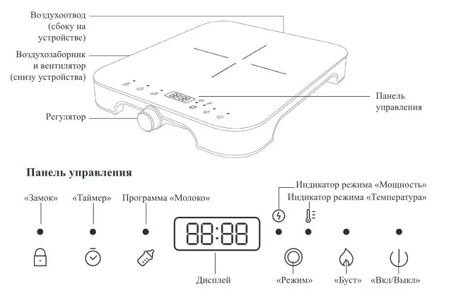 Индукционные плитки Kitfort