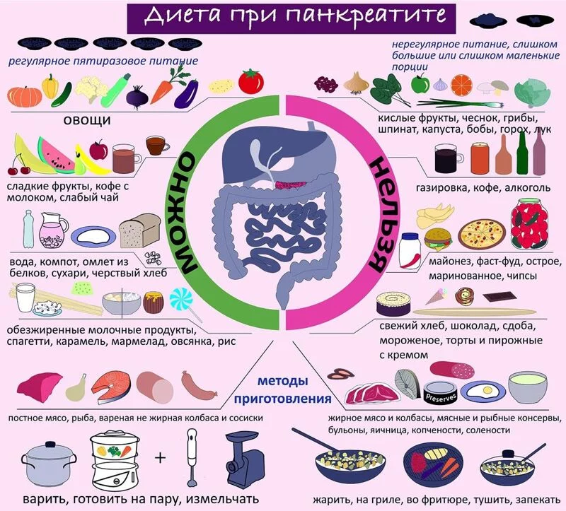 Медицинская инфографика