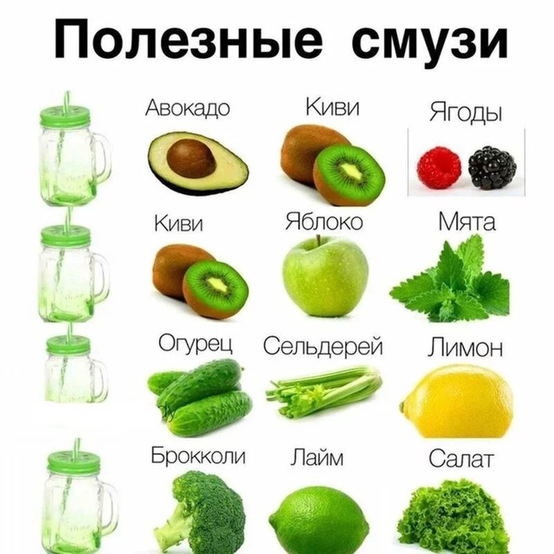 Кулинарная инфографика в рецептах