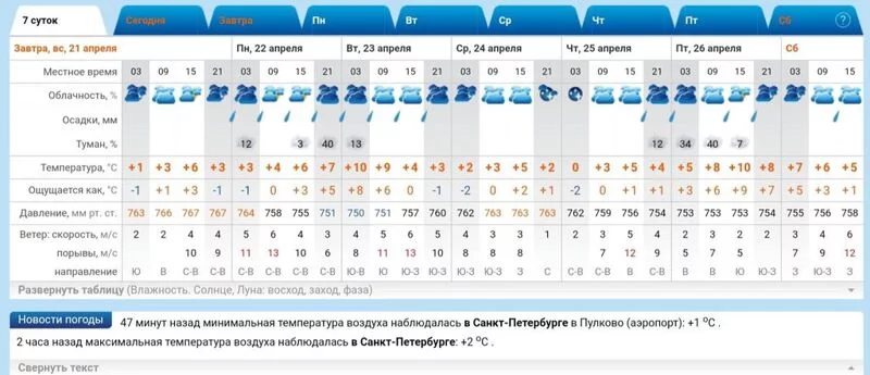 Кафе "У пани Сони"