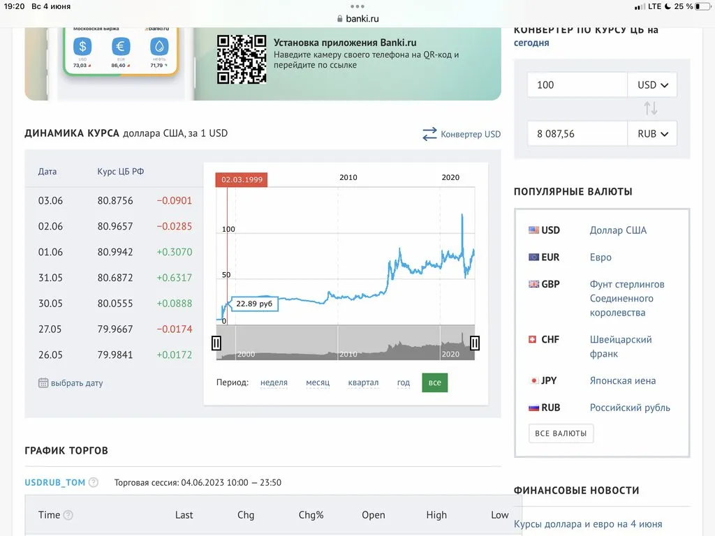 Можно ли вывести деревню из девуши  или о моде, о стиле....