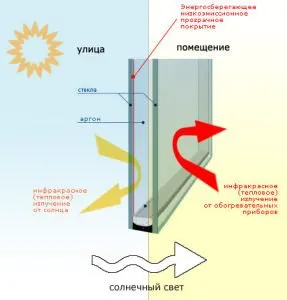 Утепляем окна