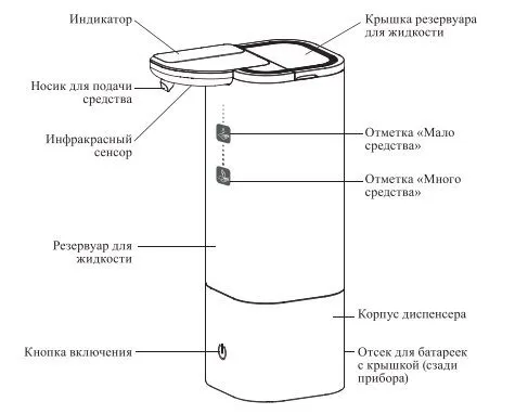 Сенсорный диспенсер для жидкого мыла Kitfort КТ-6064