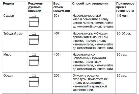 Блендер погружной Vitek VT-3424