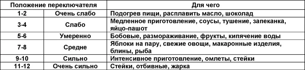 Candy Trio95031X - плита, духовка и посудомоечная машина в одной флаконе