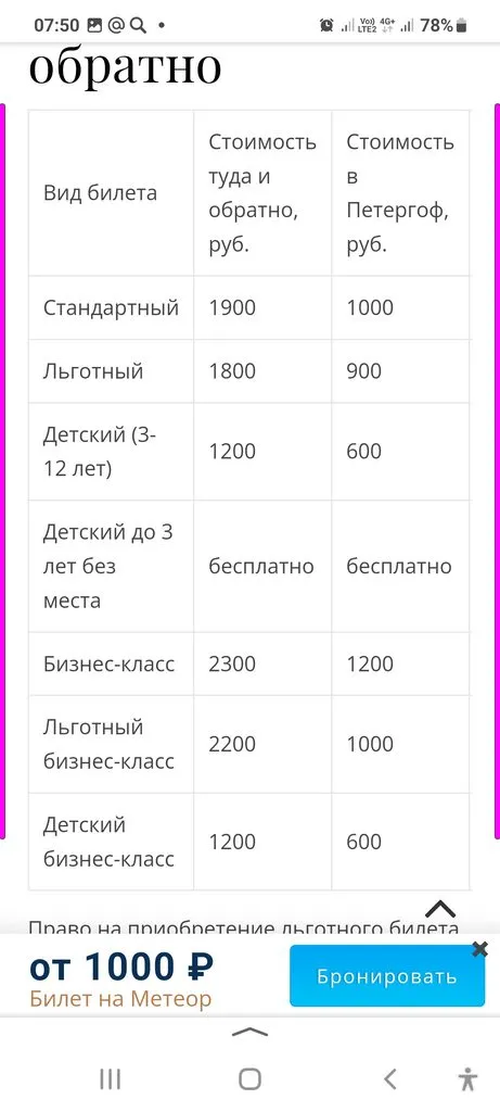 Выходные в Питере, или Куда сходить с друзьями в Санкт-Петербурге