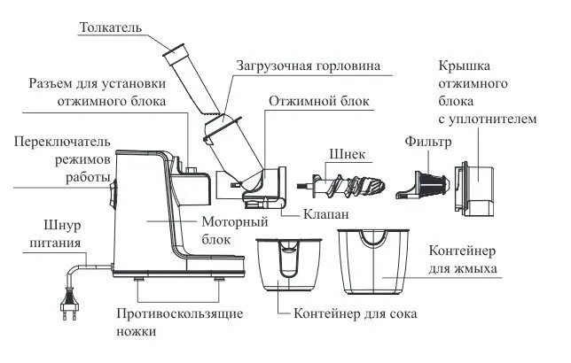 Шнековая соковыжималка Kitfort КТ-1135