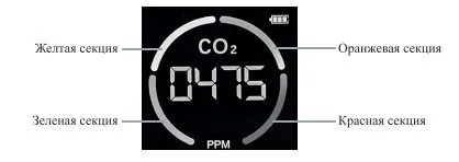 Датчики CO2 Kitfort