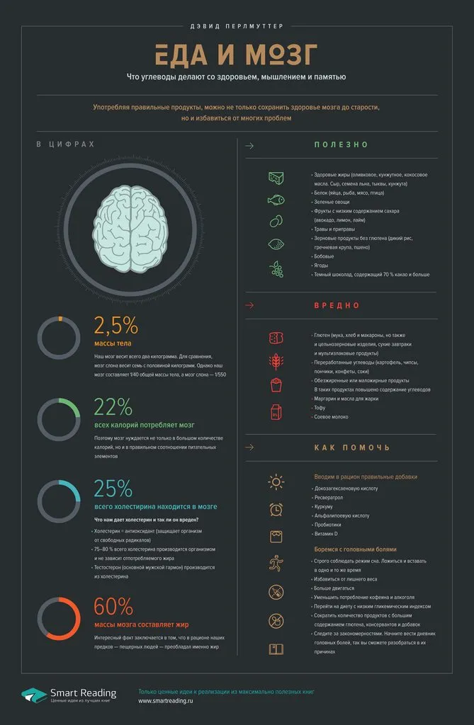 Медицинская инфографика