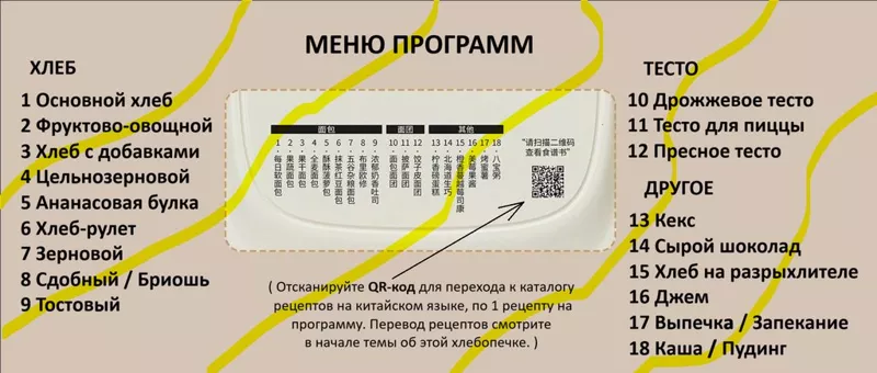 Мини-хлебопечка Panasonic SD PN100