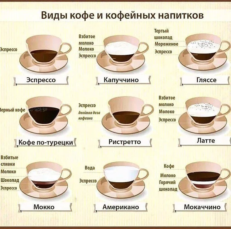 Кулинарная инфографика