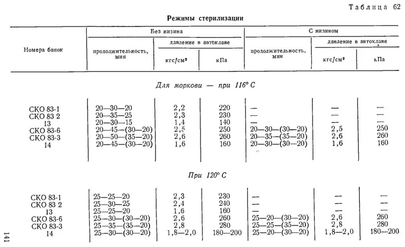 Свекла гарнирная