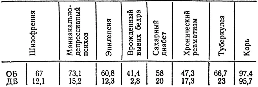 Наследственность и внешняя среда