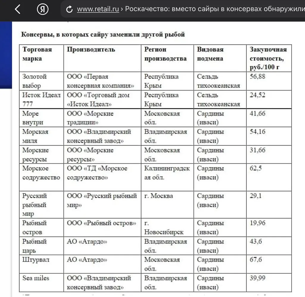 Покупки в магазинах экономкласса типа Светофор или Фикс Прайс