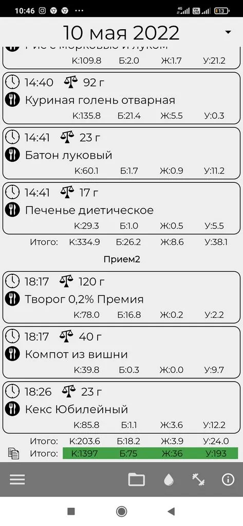 1001-й раз худеем