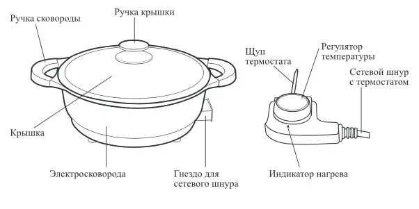 Электросковороды Kitfort KT-2068 и KT-2078