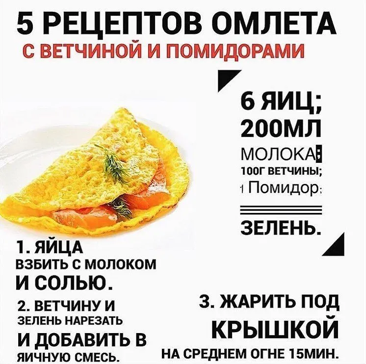 Кулинарная инфографика