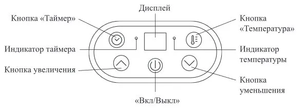 Сушилка для овощей и фруктов Kitfort КТ-1941