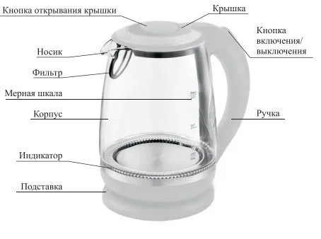 Чайник Kitfort КТ-6601