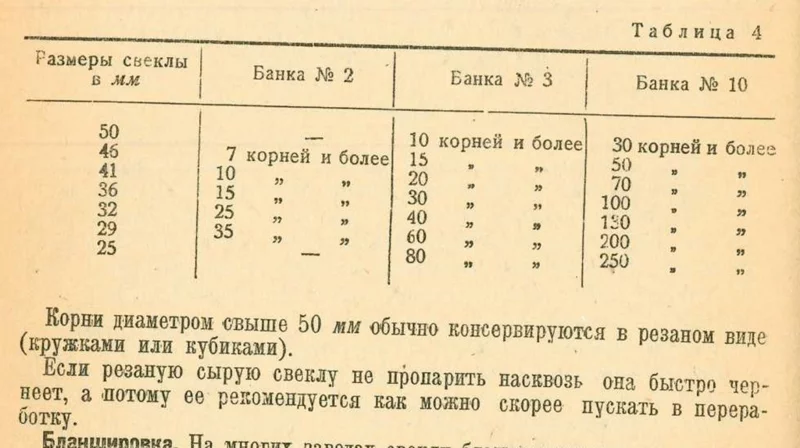 Свекла гарнирная