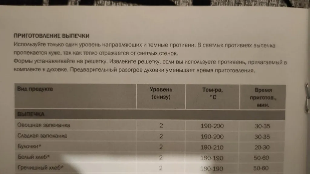 Нештатные формы в Panasonic и других хлебопечках