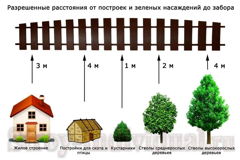 Загородная жизнь - обустройство на своей земле во всем ее разнообразии