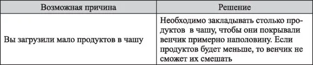 Измельчитель Kitfort КТ-1396