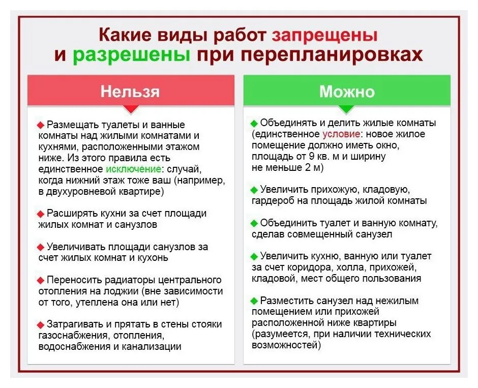 Домашняя инфографика