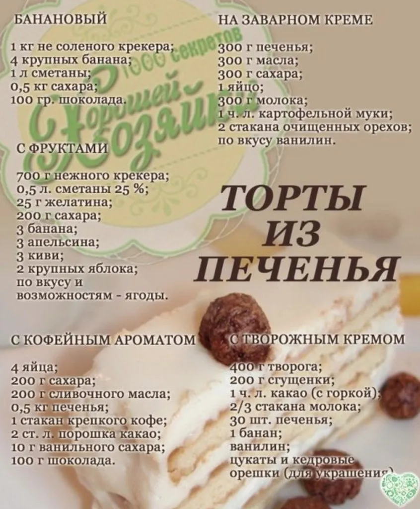 Кулинарная инфографика