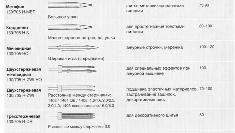 Домашняя инфографика