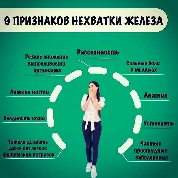 Медицинская инфографика