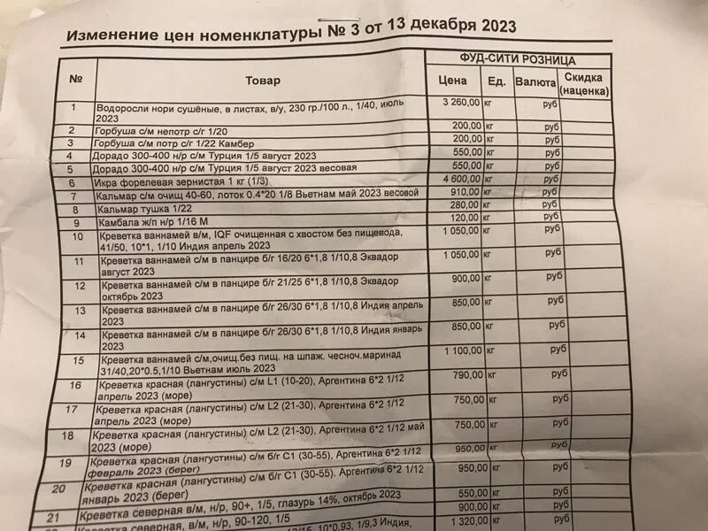 Цены в магазинах