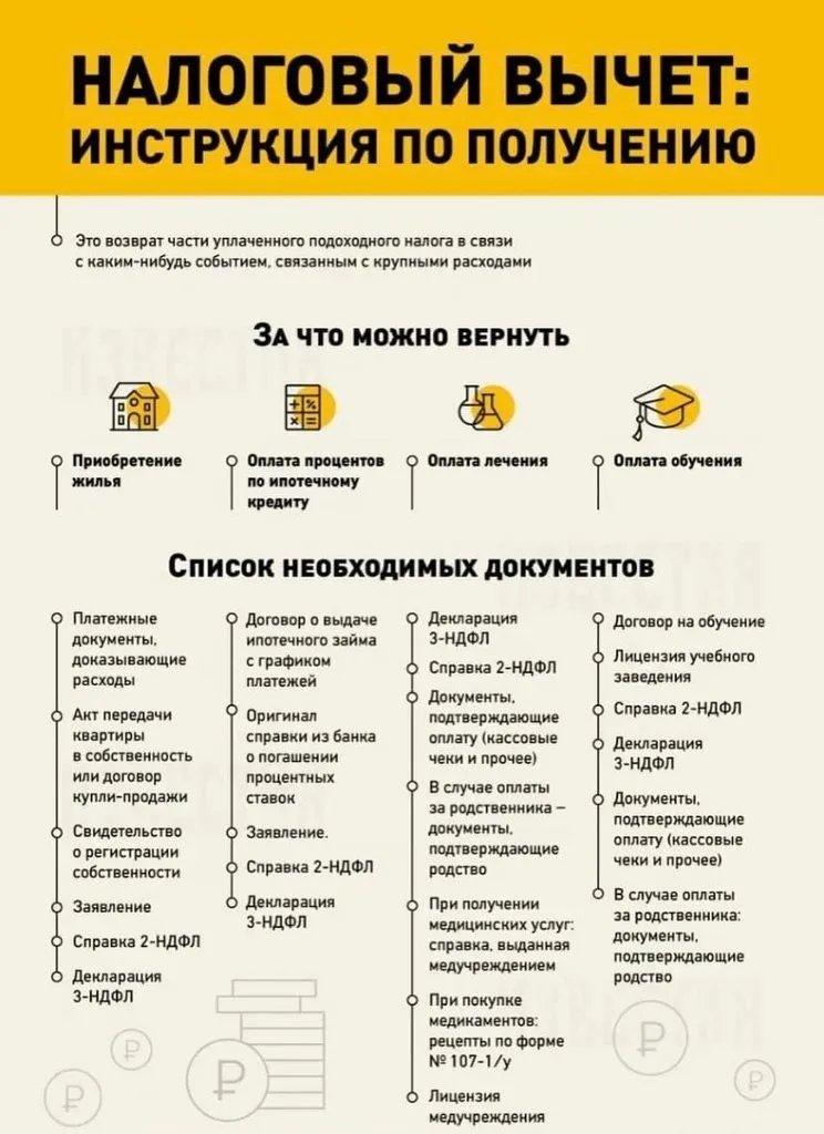 Домашняя инфографика