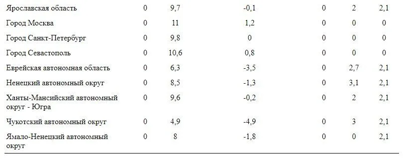 Можно ли прожить на одну пенсию? (расчеты)