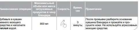 Высокоскоростной блендер Oursson PB1550HTD, RD