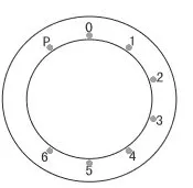 Кухонный комбайн 3 в 1 Endever Sigma-48